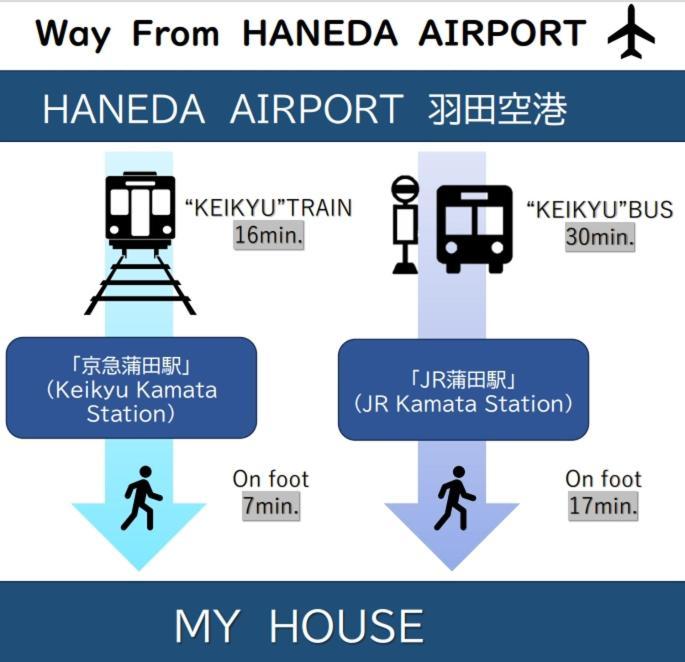 Homies House Kamata Apartemen *